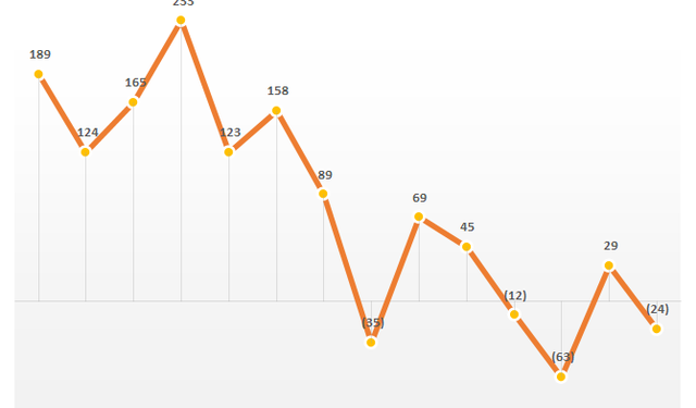 Coteccons có tân Tổng Giám đốc sau 2 năm bỏ trống và chịu sức ép lớn - Ảnh 1.