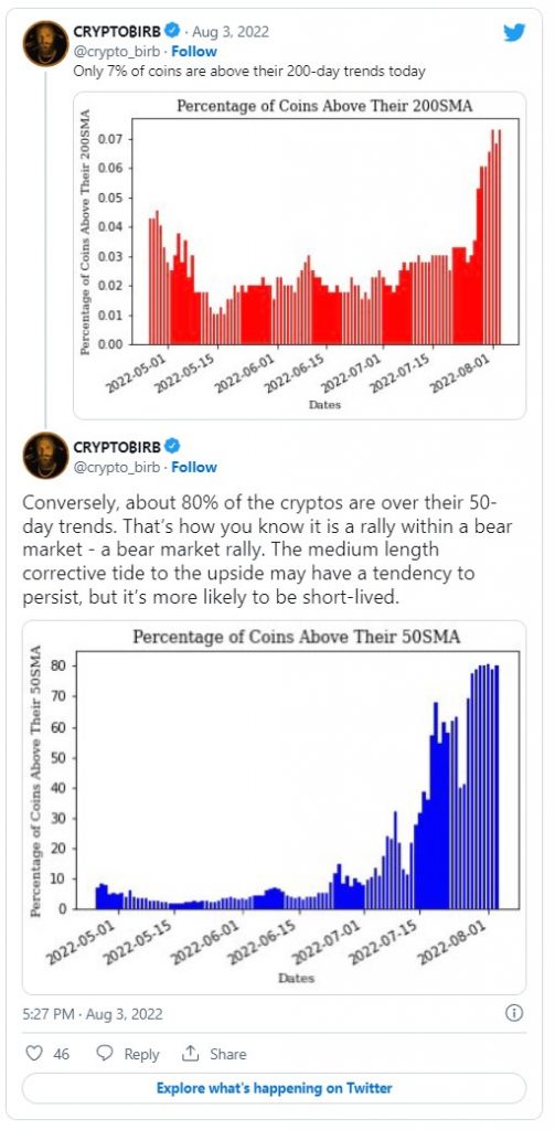 CryptoBirb cho biết tiền điện tử sắp bước vào sóng tăng