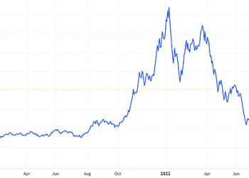 DIC Corp trình chào bán 150 triệu cổ phiếu cho cổ đông hiện hữu giá 20.000 đồng/cp - Ảnh 1.
