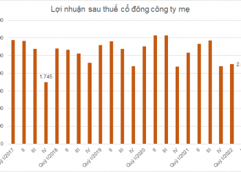Doanh nghiệp sữa kỳ vọng biên lợi nhuận phục hồi nửa cuối năm khi giá nguyên liệu giảm - Ảnh 1.