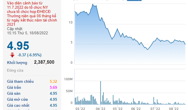 FLC công bố lộ trình tổ chức ĐHCĐ và phát hành BCTC kiểm toán trước nguy cơ bị đình chỉ giao dịch - Ảnh 1.