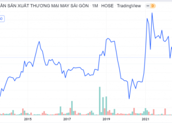 Garmex Sài Gòn trả cổ tức năm 2021 tỷ lệ 50%, kỷ lục từ khi lên sàn chứng khoán - Ảnh 1.