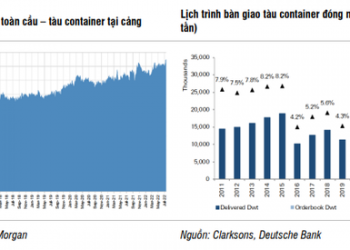 Giá cước vận tải dự báo tiếp tục neo cao, cổ phiếu ngành logistics sẽ diễn biến ra sao trong nửa cuối năm? - Ảnh 1.