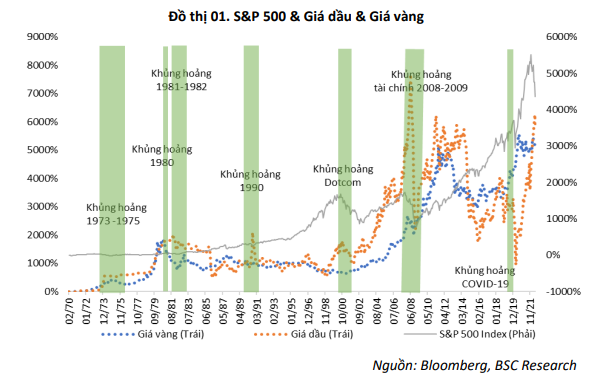 Giá dầu suy giảm, nhóm ngành nào ít chịu ảnh hưởng và có thể tăng mạnh nhất? - Ảnh 1.