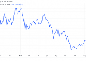 Giám đốc đầu tư Nam Long đăng ký bán gần hết lượng cổ phiếu NLG nắm giữ - Ảnh 1.