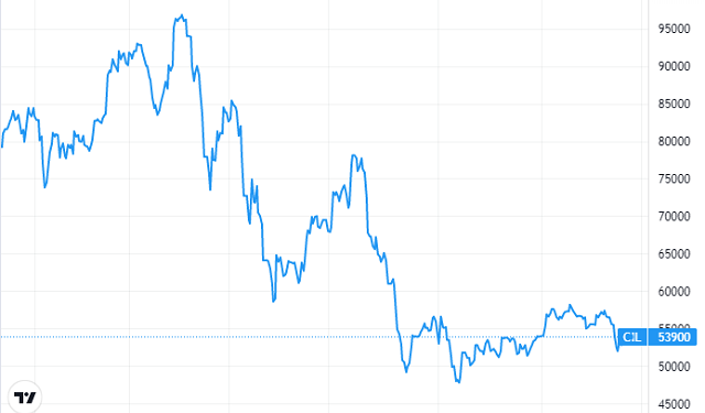 Gilimex chốt quyền trả cổ tức cổ phiếu tỷ lệ 15% - Ảnh 1.
