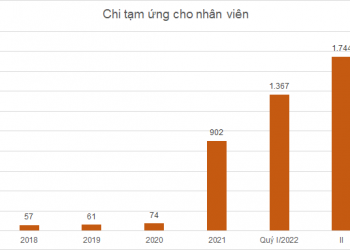 KBC tạm ứng hàng nghìn tỷ đồng cho lãnh đạo và nhân viên để chuẩn bị cho dự án mới - Ảnh 1.