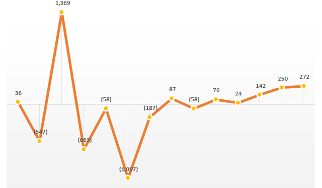 Không hẳn trồng chuối hay nuôi heo, đây mới là nhân tố chính giúp HAGL lãi to - Ảnh 1.