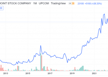 Lợi nhuận 2021 giảm mạnh, một công ty thép vẫn trả cổ tức kỷ lục - Ảnh 1.