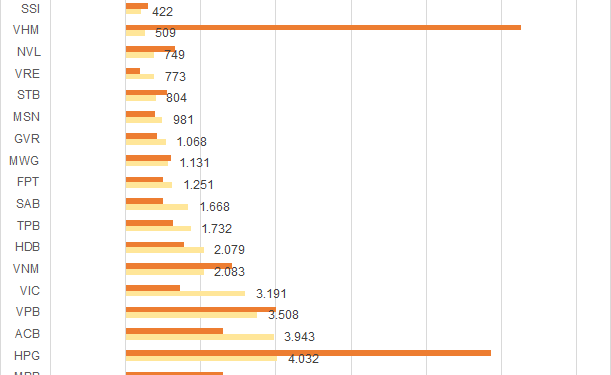 Lợi nhuận VN30 quý II giảm, nhóm ngân hàng bù đắp cho Vinhomes và Hòa Phát - Ảnh 1.