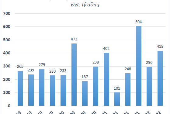 Mảng năng lượng đóng góp lớn, Hà Đô (HDG) báo lãi quý 2 gấp 5 lần cùng kỳ - Ảnh 1.