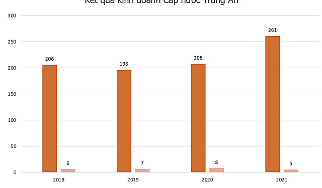 Một cổ phiếu tăng 96% sau hơn 1 tuần - Ảnh 1.