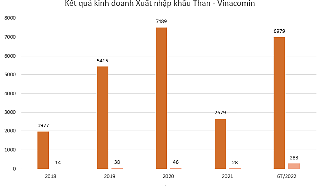Một cổ phiếu tăng trần 8 phiên liên tiếp - Ảnh 1.