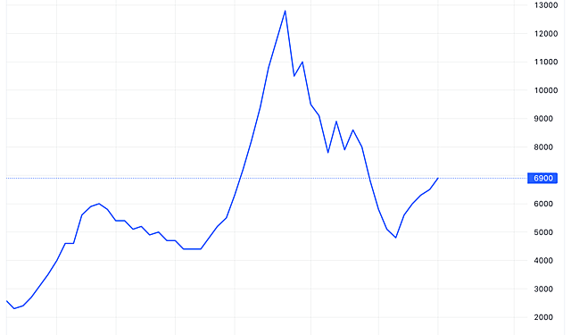 Một doanh nghiệp ôtô bị xử phạt sai phạm liên quan đến công bố thông tin - Ảnh 1.