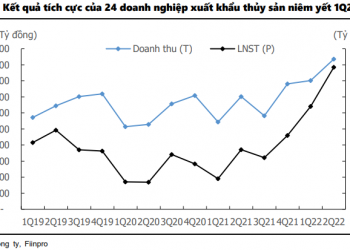 Ngành thủy sản tiếp tục tăng trưởng mạnh trong quý 3, nhóm xuất khẩu cá tra có thể đột biến - Ảnh 2.