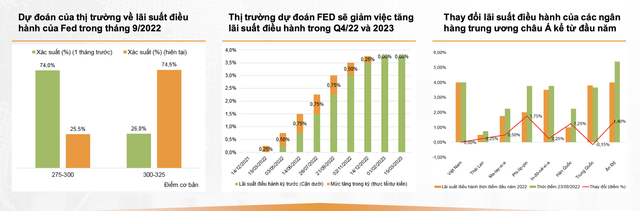 VNDirect: Nhiều động lực hỗ trợ tích cực cho thị trường chứng khoán Việt Nam trong tháng 9 - Ảnh 2.