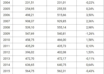 Nhìn lại lịch sử VN-Index và HNX-Index các kỳ nghỉ lễ 2/9 - Ảnh 1.