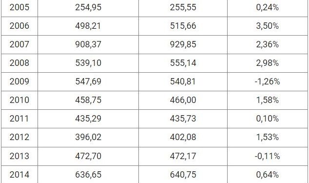 Nhìn lại lịch sử VN-Index và HNX-Index các kỳ nghỉ lễ 2/9 - Ảnh 1.