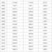 Nhìn lại lịch sử VN-Index và HNX-Index các kỳ nghỉ lễ 2/9 - Ảnh 1.