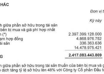 Giao dịch kỳ lạ nhất mùa BCTC quý 2: Rót thêm 57 tỷ, Kinh Bắc City (KBC) thu về khoản lãi tới 2.400 tỷ đồng - Ảnh 1.