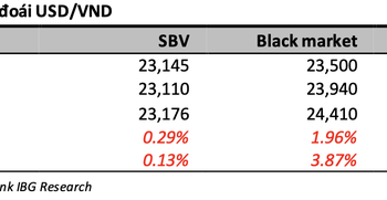 Chứng khoán Maybank: Tăng trưởng lợi nhuận 2022 có thể đạt 25%, tốc độ mạnh mẽ ở hầu hết các nhóm ngành trong nửa cuối năm - Ảnh 1.