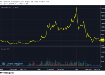 Tập đoàn FLC tiếp tục bị cưỡng chế gần 131 tỷ đồng tiền thuế - Ảnh 1.