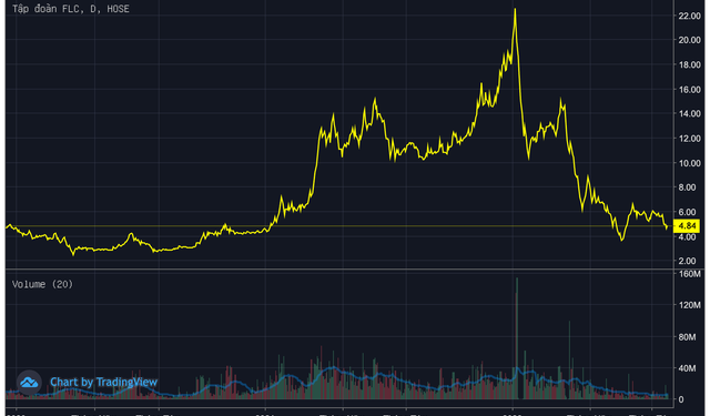Tập đoàn FLC tiếp tục bị cưỡng chế gần 131 tỷ đồng tiền thuế - Ảnh 1.