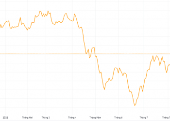 Thị giá tăng 71% sau 2 tháng, con gái Chủ tịch Dabaco muốn bán 3 triệu cổ phiếu DBC - Ảnh 1.
