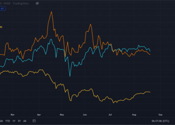 Triển vọng nào cho doanh nghiệp ngành nước? - Ảnh 1.
