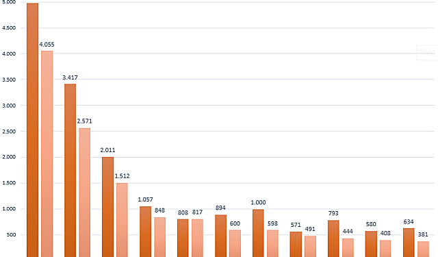 Tự doanh công ty chứng khoán lớn nắm giữ cổ phiếu nào? - Ảnh 1.