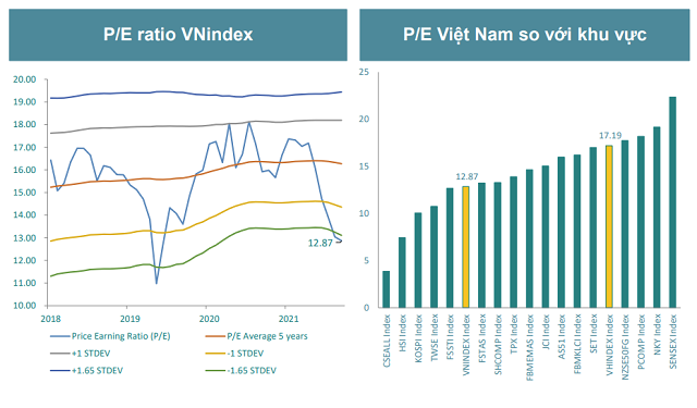 BSC: VN-Index có thể hướng đến vùng 1.300 – 1.320 điểm trong tháng 8 - Ảnh 1.