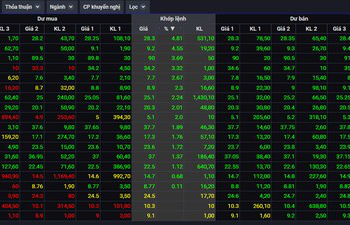 VN-Index giằng co trong phiên đáo hạn phái sinh, khối ngoại trở lại mua ròng 110 tỷ đồng toàn thị trường - Ảnh 1.