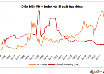 VN-Index từng phản ứng như thế nào trong môi trường lãi suất tăng cao? - Ảnh 1.