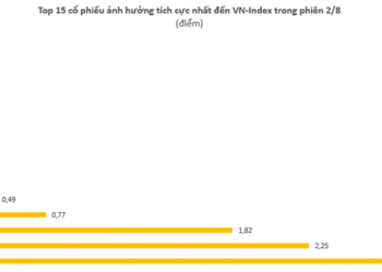 VN-Index vượt mốc 1.240 điểm với thanh khoản cải thiện, khối ngoại tiếp tục mua ròng 374 tỷ đồng toàn thị trường - Ảnh 1.