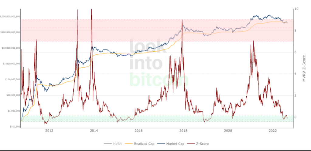 5 điều cần lưu ý về thị trường Bitcoin trong tuần