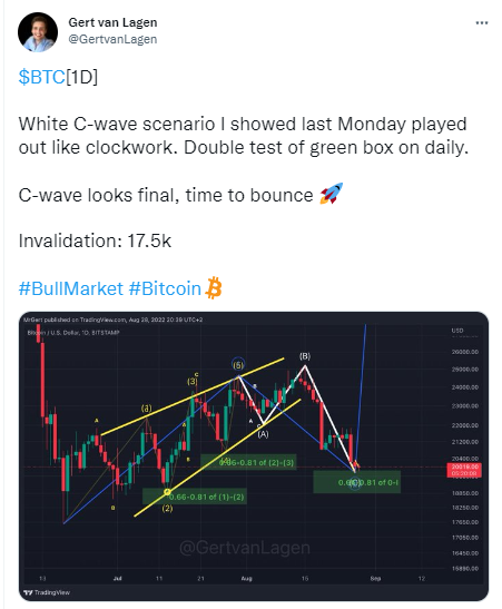 5 điều cần lưu ý về thị trường Bitcoin trong tuần