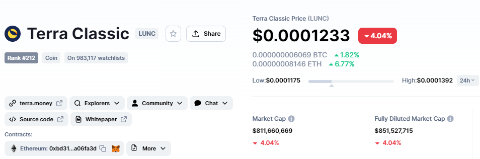 Điều gì khiến Terra Classic (LUNC) tăng mạnh 20%?