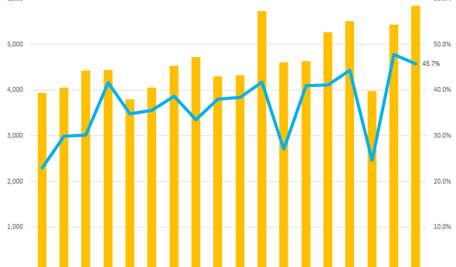 Viettel Global đạt mức LNTT gần 3.200 tỷ đồng trong nửa đầu năm, gấp 3,5 lần cùng kỳ - Ảnh 1.