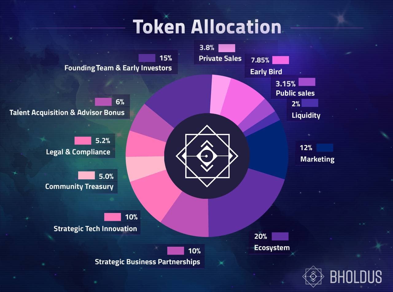 tokenomics crypto list