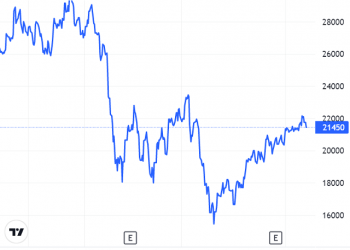 Xây dựng Hòa Bình chốt quyền chia cổ tức năm 2021 tỷ lệ 10% - Ảnh 1.
