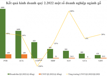 Xuất khẩu gỗ giảm tốc và thách thức tới tăng trưởng doanh nghiệp gỗ những tháng cuối năm - Ảnh 1.