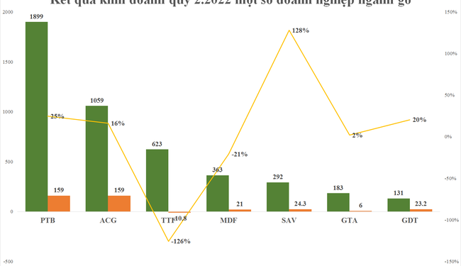 Xuất khẩu gỗ giảm tốc và thách thức tới tăng trưởng doanh nghiệp gỗ những tháng cuối năm - Ảnh 1.