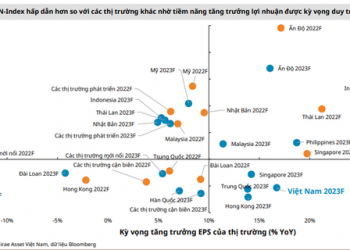 Định giá chứng khoán Việt Nam hấp dẫn so với tiềm năng tăng trưởng trong tương lai - Ảnh 1.