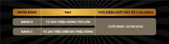 Khởi tranh tìm kiếm Nhà Vô địch chặng Chung Kết - KB Tournament 2022 - Ảnh 2.