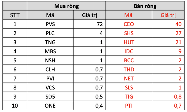 Tuần 12-16/9: Thị trường chứng khoán Việt Nam điều chỉnh, khối ngoại tiếp đà bán ròng gần 1.000 tỷ đồng - Ảnh 4.