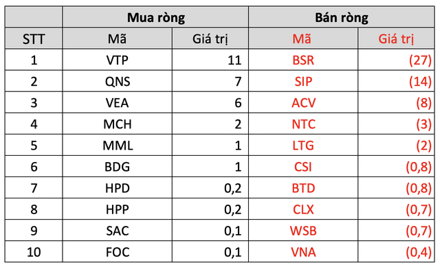 Tuần 12-16/9: Thị trường chứng khoán Việt Nam điều chỉnh, khối ngoại tiếp đà bán ròng gần 1.000 tỷ đồng - Ảnh 5.