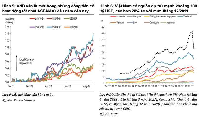 Maybank IBG: Lãi suất tăng sẽ không ảnh hưởng đáng kể đến sự phục hồi, GDP Việt Nam có thể tăng 8% trong năm 2022 - Ảnh 2.