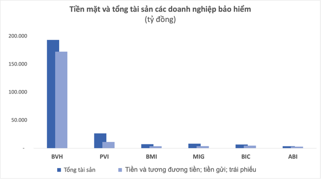 Lãi suất tăng, nhóm doanh nghiệp dự trữ nguồn tiền mặt dồi dào kỳ vọng hưởng lợi lớn - Ảnh 2.