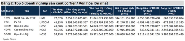 Lãi suất tăng, nhóm doanh nghiệp dự trữ nguồn tiền mặt dồi dào kỳ vọng hưởng lợi lớn - Ảnh 5.