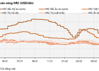 Áp lực sẽ dịu bớt với các doanh nghiệp sản xuất thép phẳng từ quý 4/2022 - Ảnh 1.